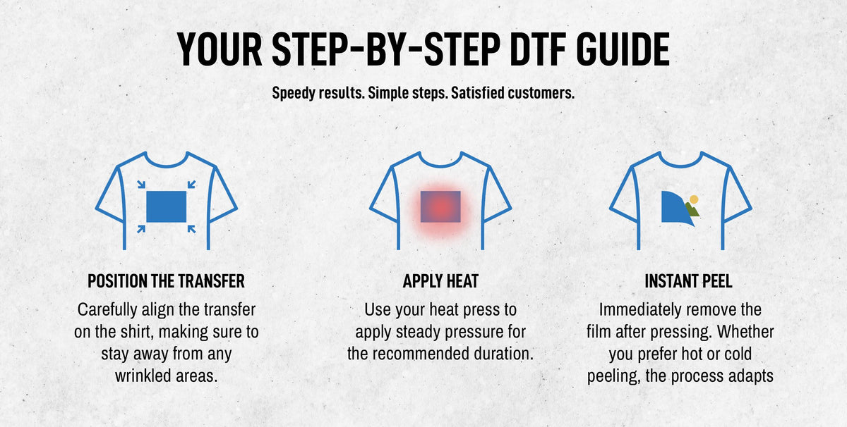 a poster explaining how to use a t - shirt