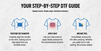 a poster explaining how to use a t - shirt